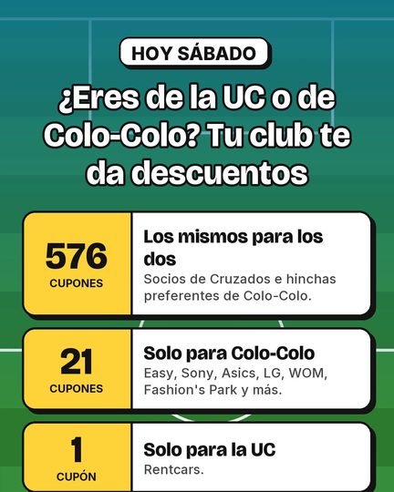 Descuentos de la UC y Colo-Colo