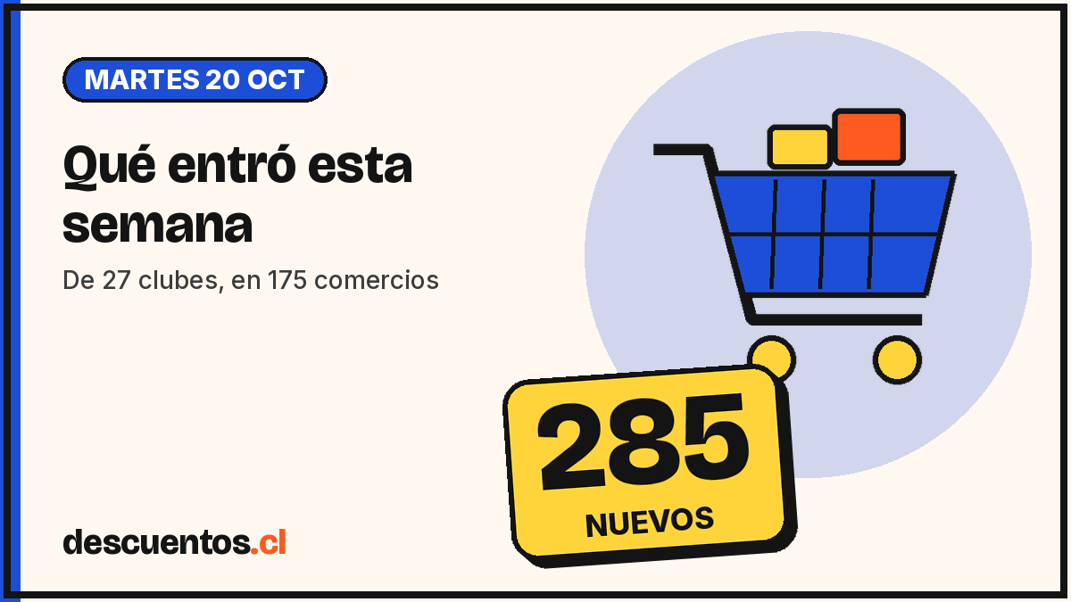 Qué entró esta semana: 285 descuentos nuevos en 27 clubes